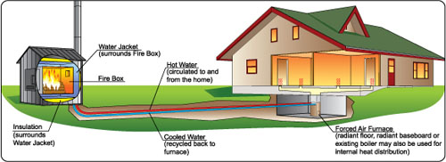 how-much-wood-will-a-wood-burning-stove-burn-in-a-season-wood-heat